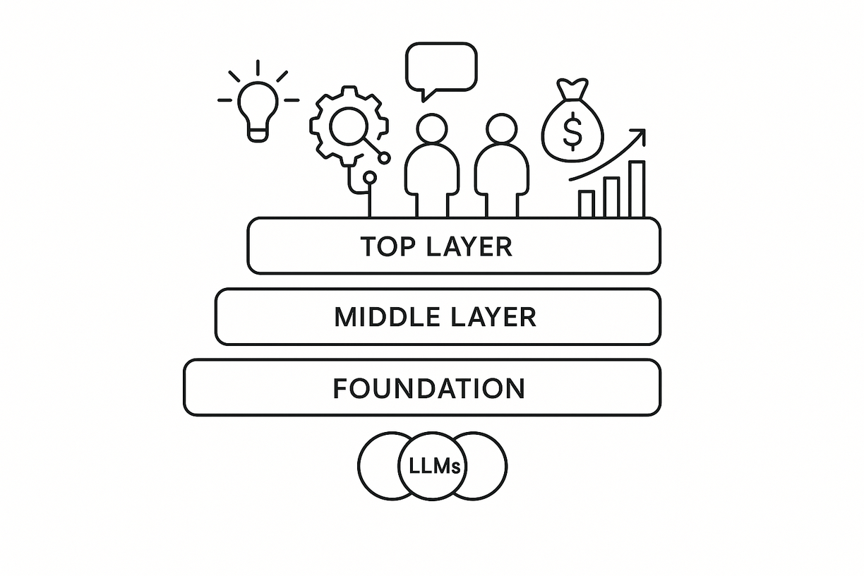 The Future of AI Agents: The Role of Platforms in Shaping the Next Era of Business