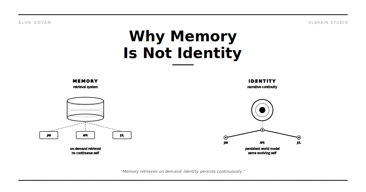 Why Memory Is Not Identity