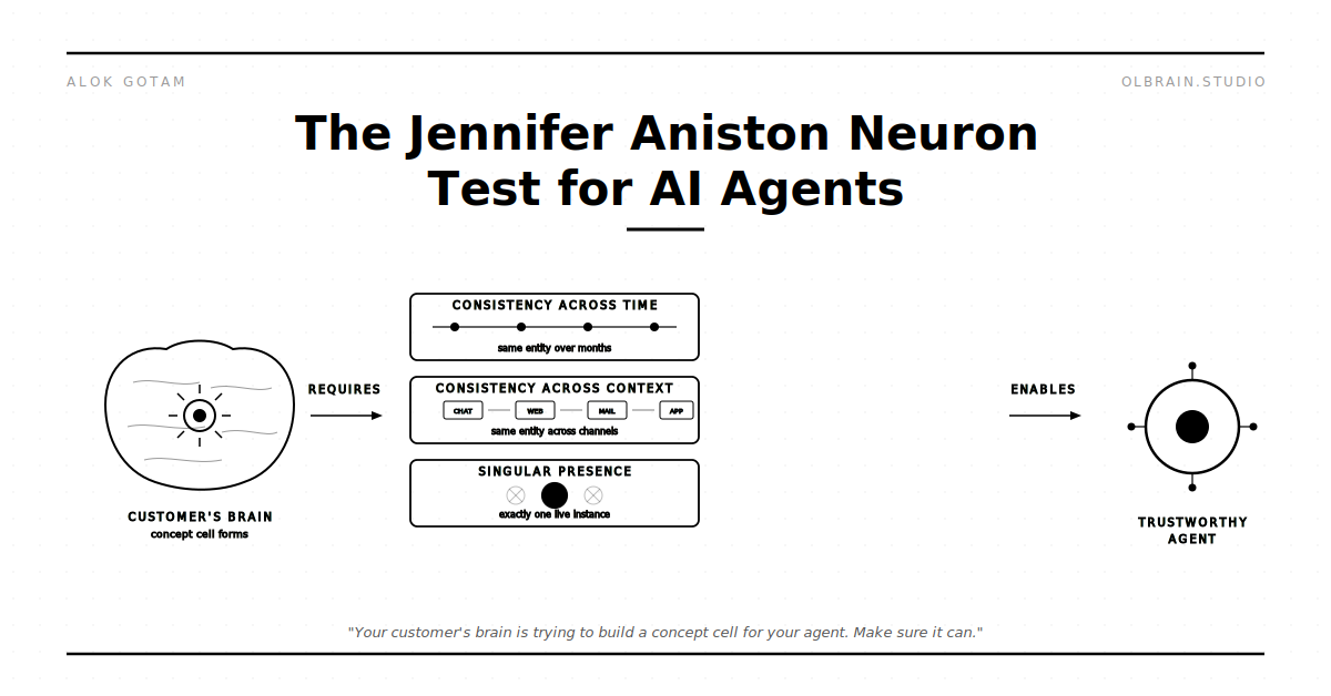 The Jennifer Aniston Neuron Test for AI Agents