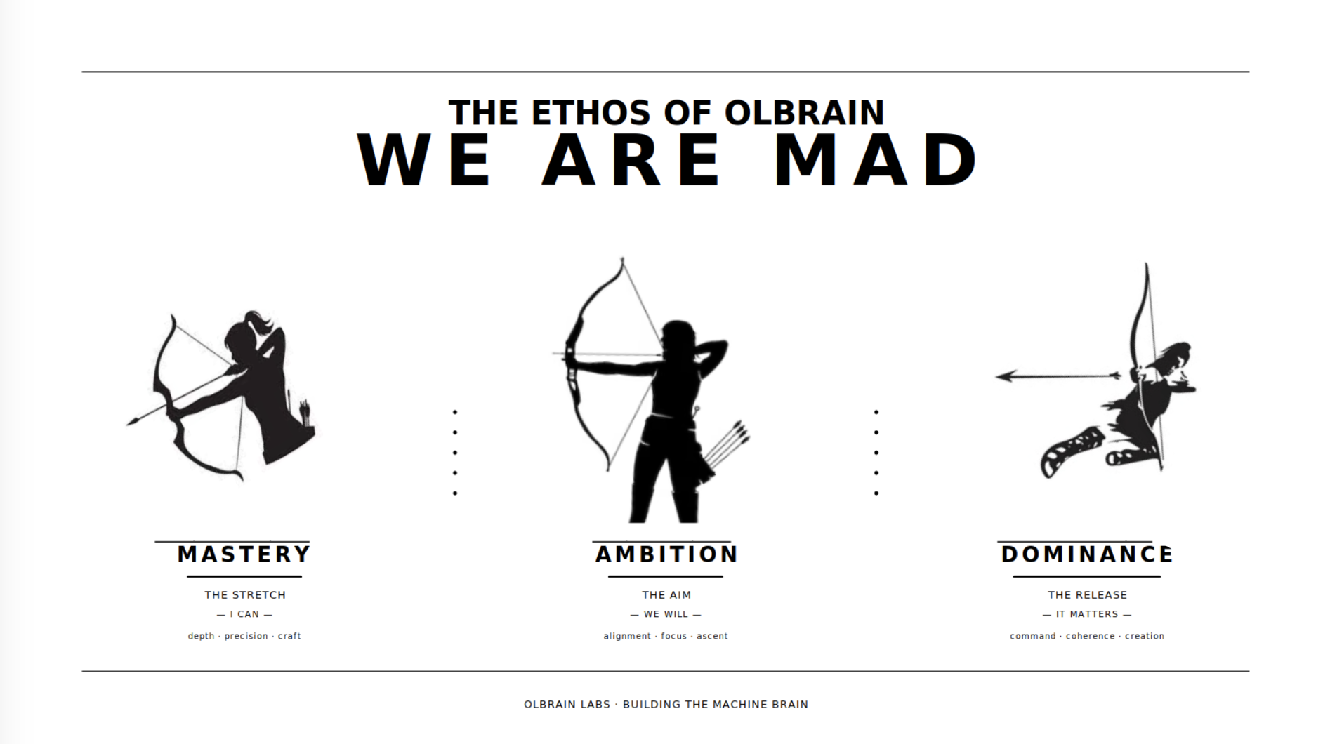 We Are MAD